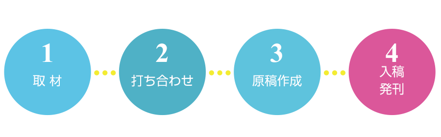 【国際通信社の月刊経営情報誌】MASTERS（月刊マスターズ）ができるまで／発行の流れ